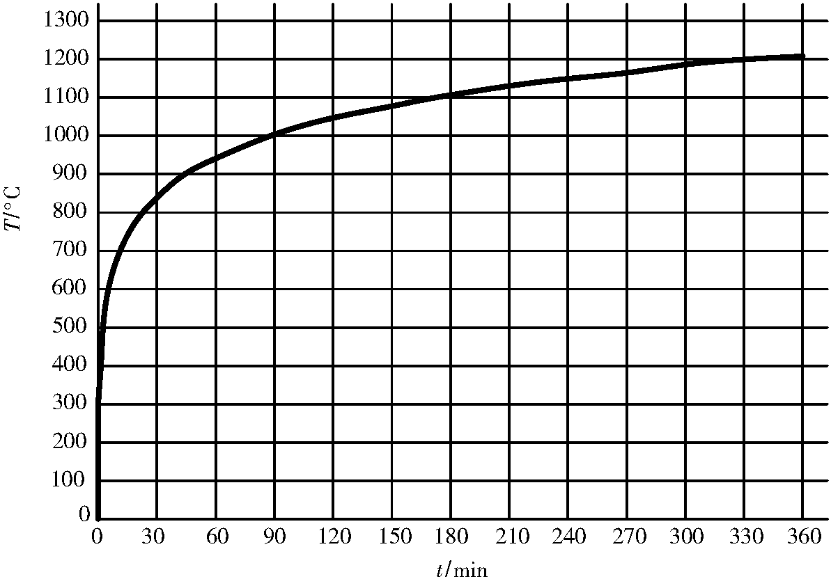 1.3 民用建筑的分類與分級(jí)